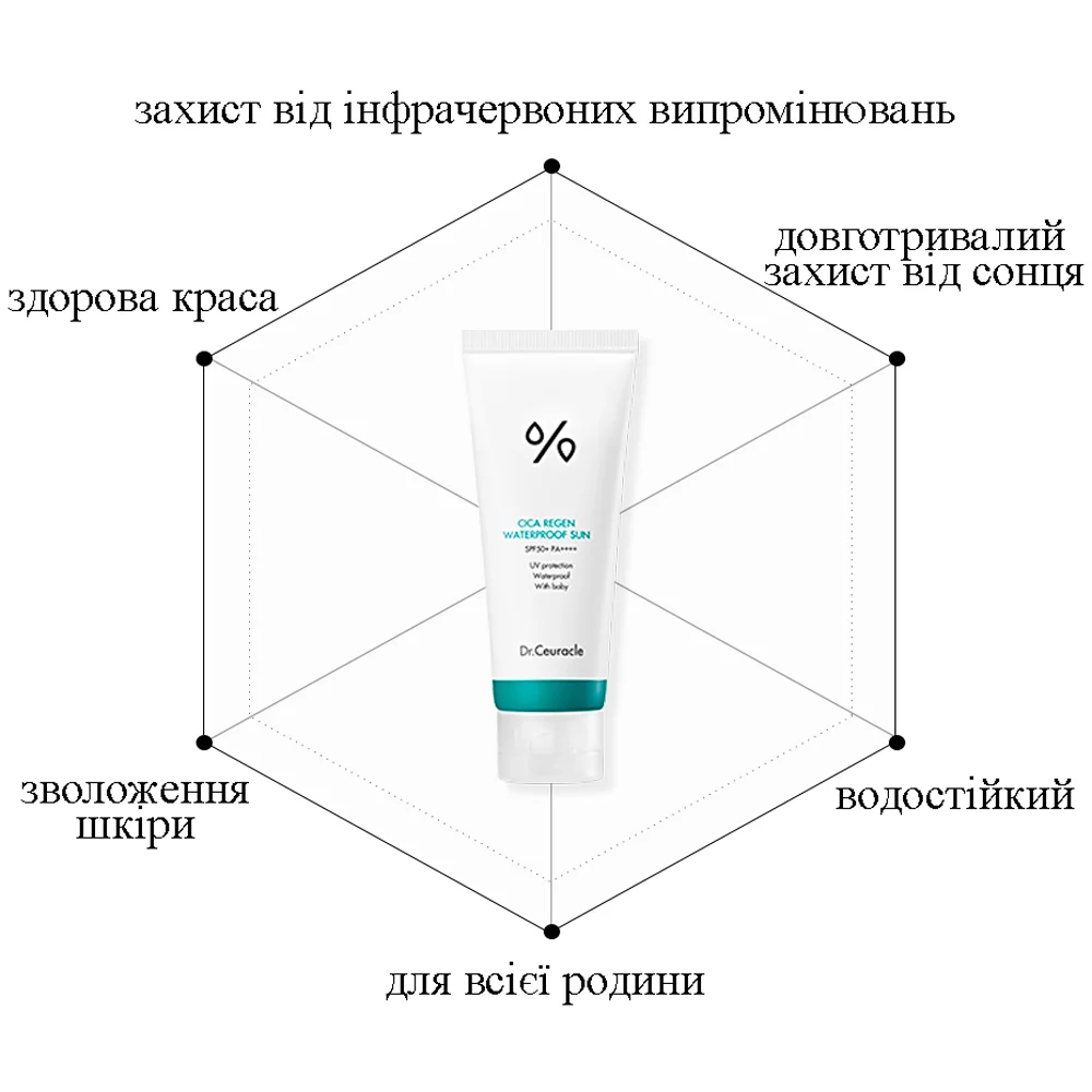 dr.ceuracle-cica-regen-waterproof-sun-spf50-83519957284664
